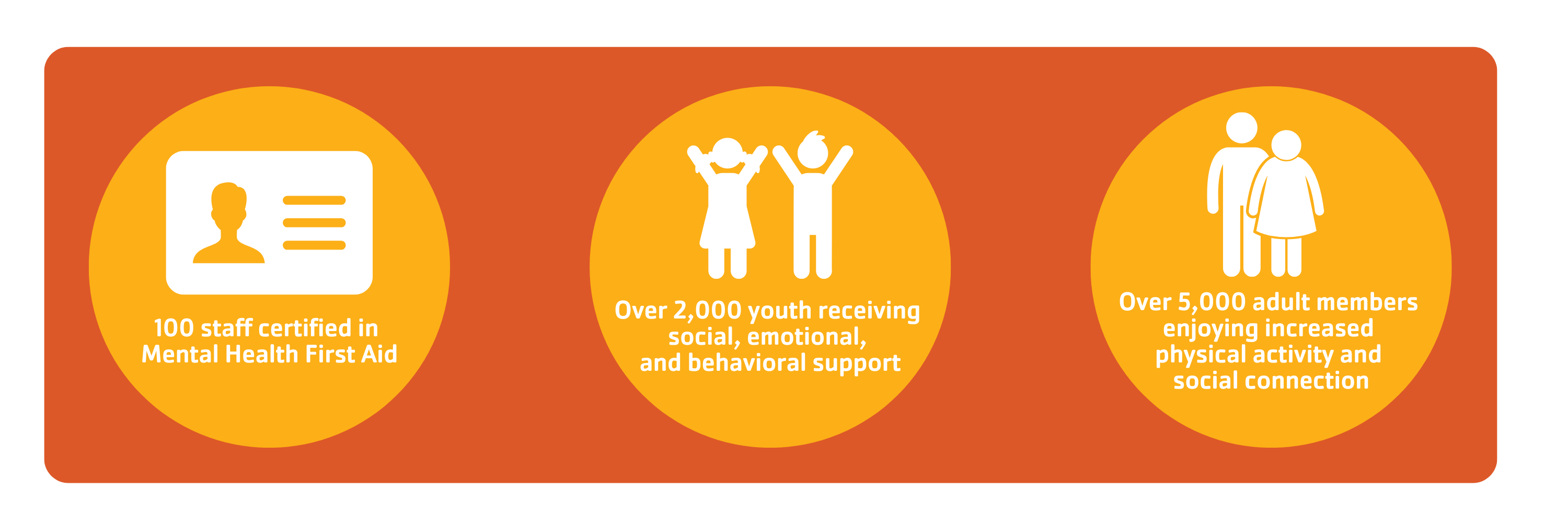 Copy_of_FYY_Philanthropy_Send_a_Kid_to_Camp_Post_1080x1080x2_(3000_x_2160_px)_(1)