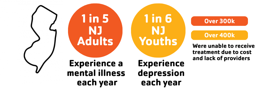 1 in 5 NJ Adults_